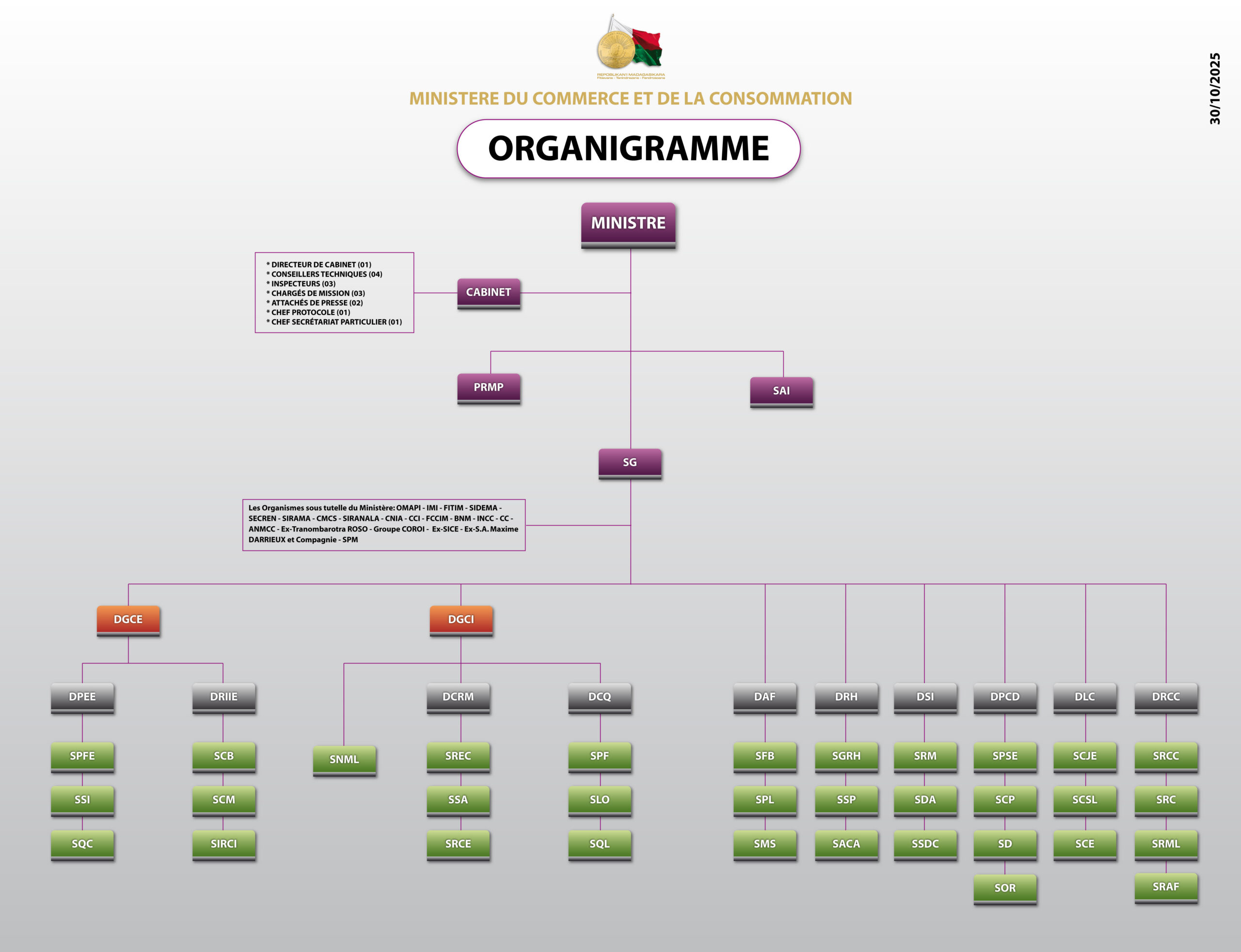 ORGANIGRAMME SIMPLIFIE-MCC-251030